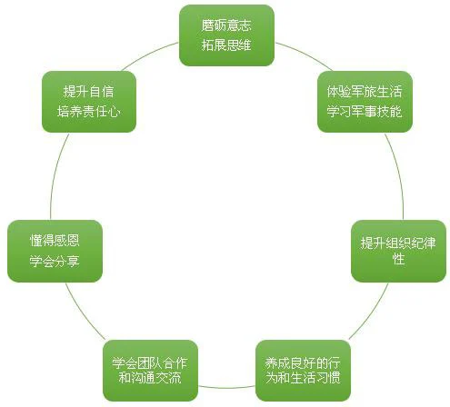 制定篮球交流计划以促进个人技能发展的方法_2